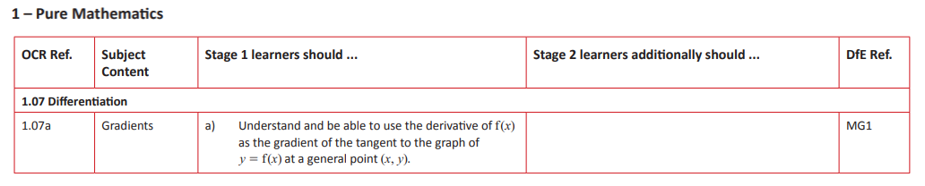 Specification reference